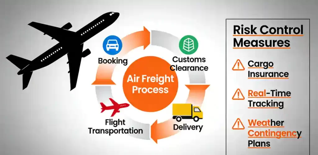 Air Freight Shipping Guide 10 12 2025