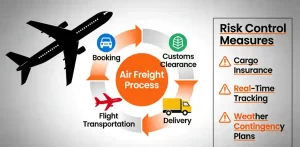 Air Freight Shipping Guide 10 12 2025
