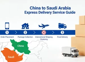 npsel China to Saudi Arabia Express Delivery Service Guide HYTCARGO Solutions01_10_12_2025